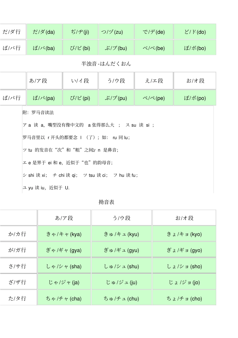日语五十音表清音,浊音,半浊音,拗音_第2页
