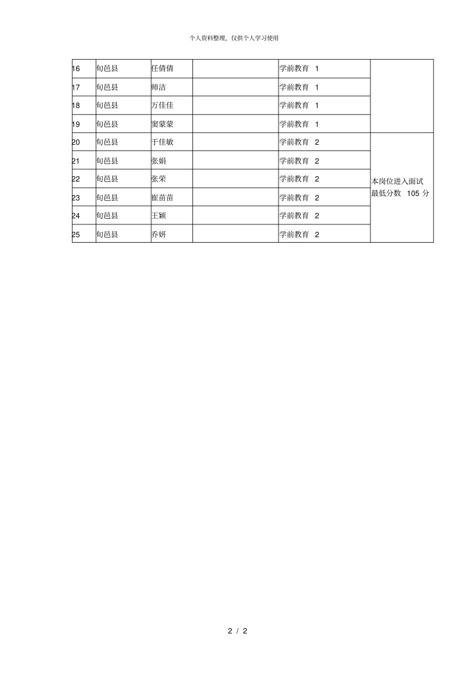 旬邑年农村义务教育阶段学校教师特设岗位计划招聘工001_第2页