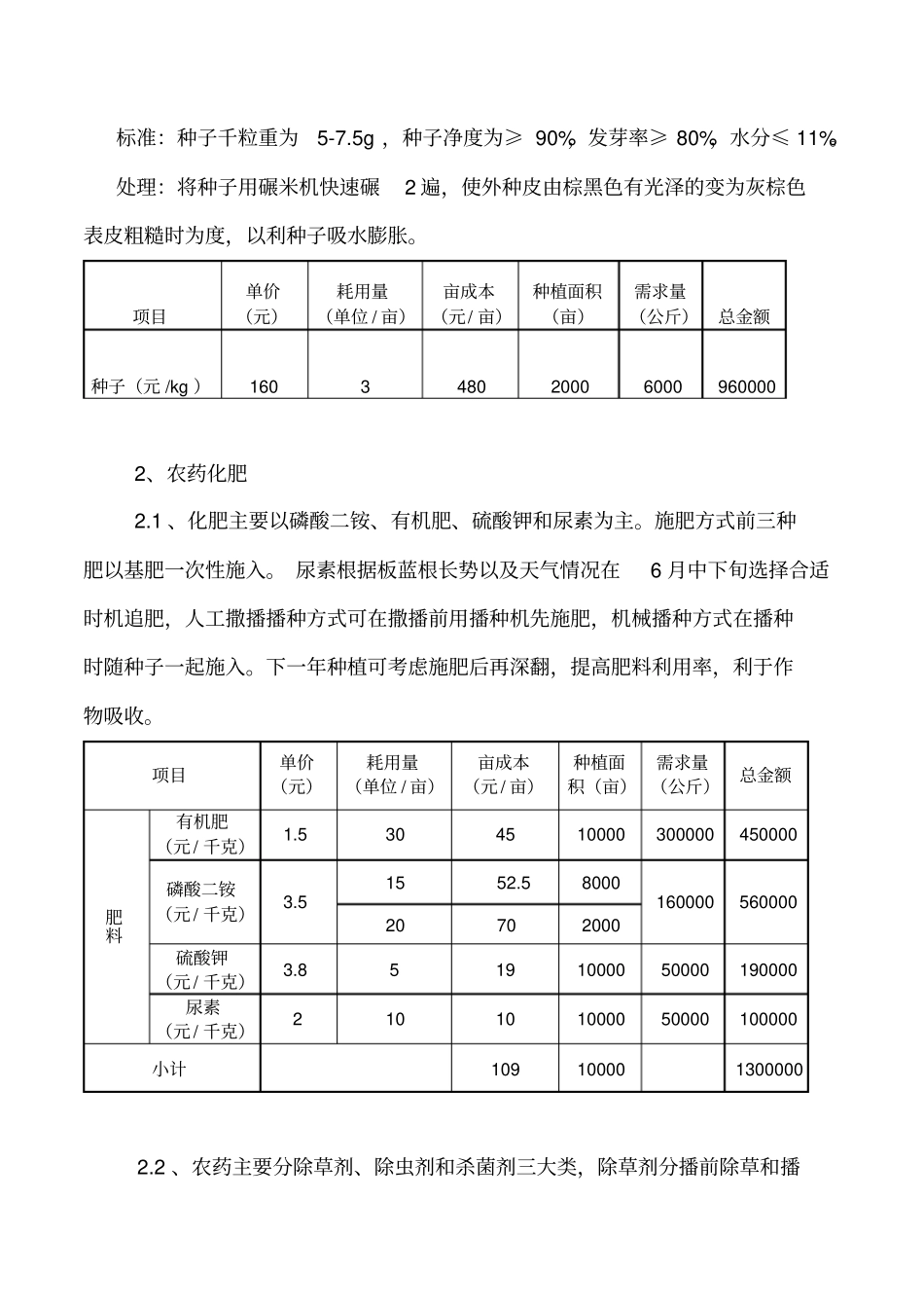 旱地板蓝根、黄芪种植技术及成本预算_第2页