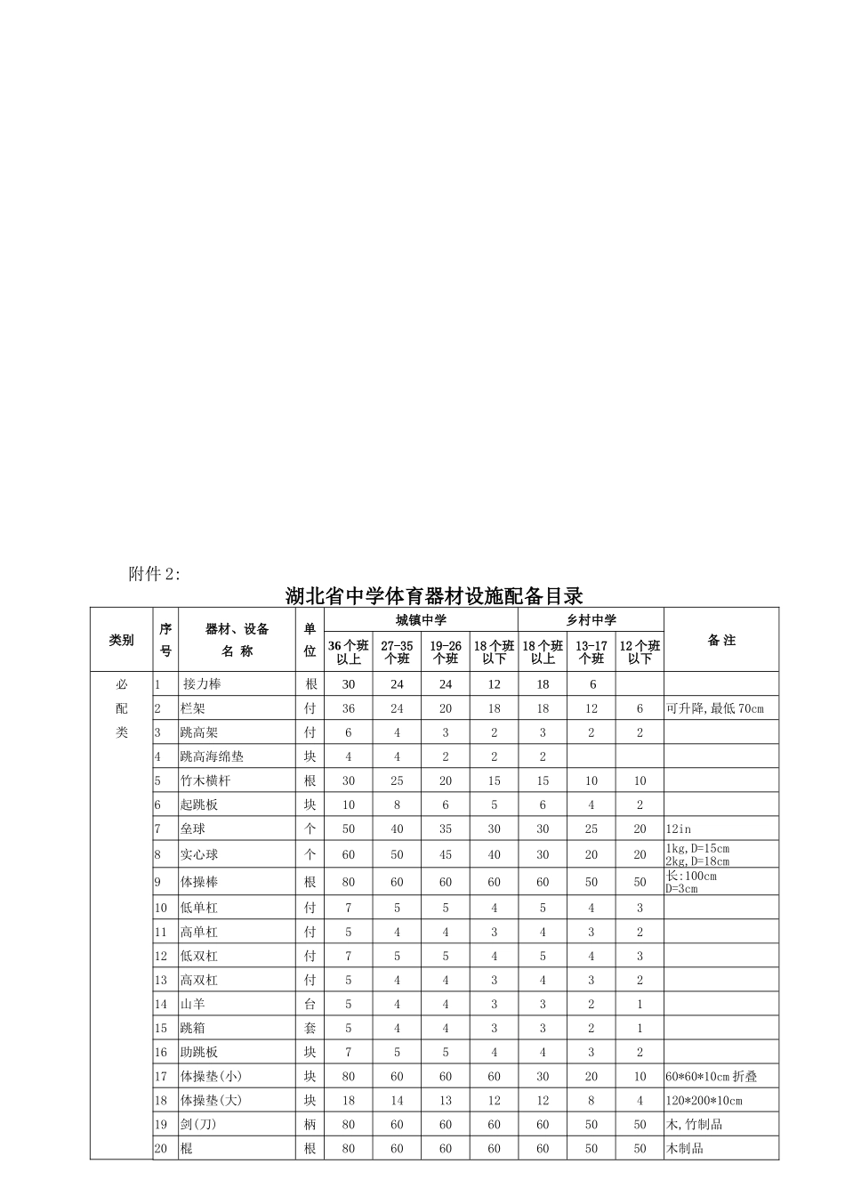 中学体育器材设施配备目录_第3页