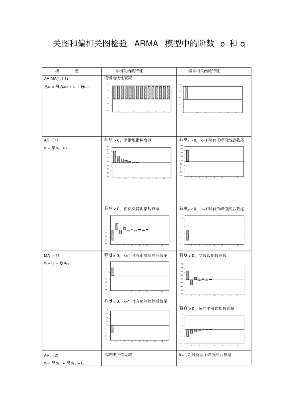 时间序列模型的构建和预测讲解_第2页