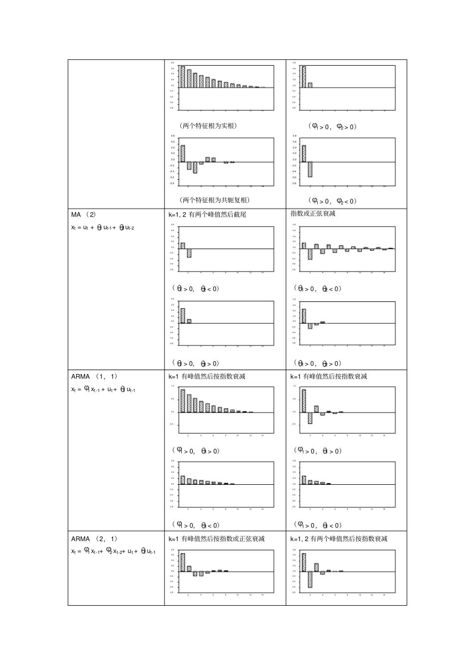时间序列模型的构建和预测讲解_第3页