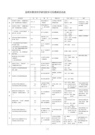 昆明教育科学研究院2019年5月份教研活动表