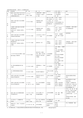昆明教育科学研究院2019年1月份教研活动表