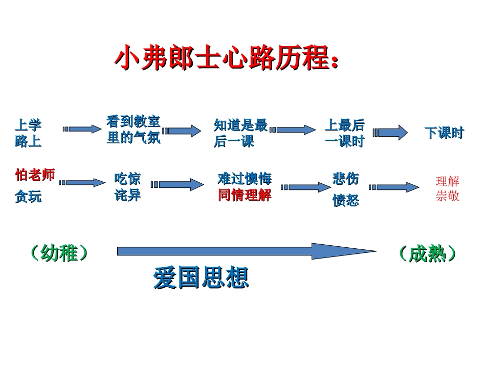 《最后一课》形象分析_第2页