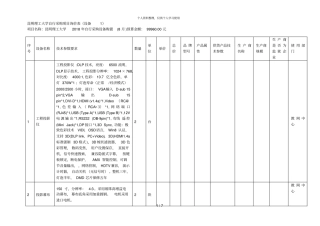 昆明理工大学自行采购项目询价表设备1001