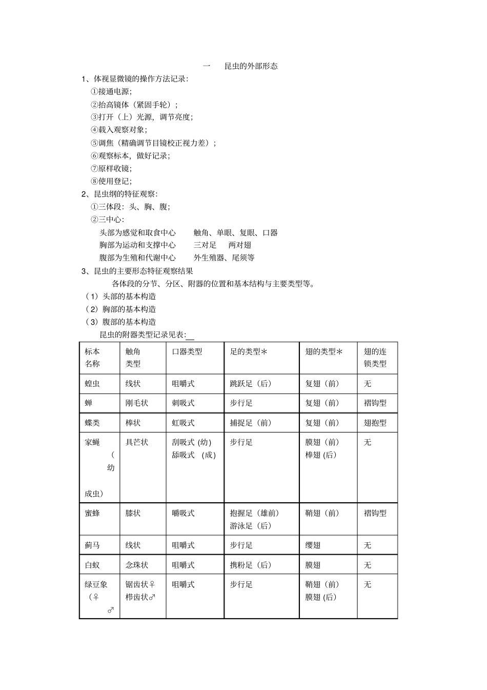 昆虫学试验复习资料_第1页