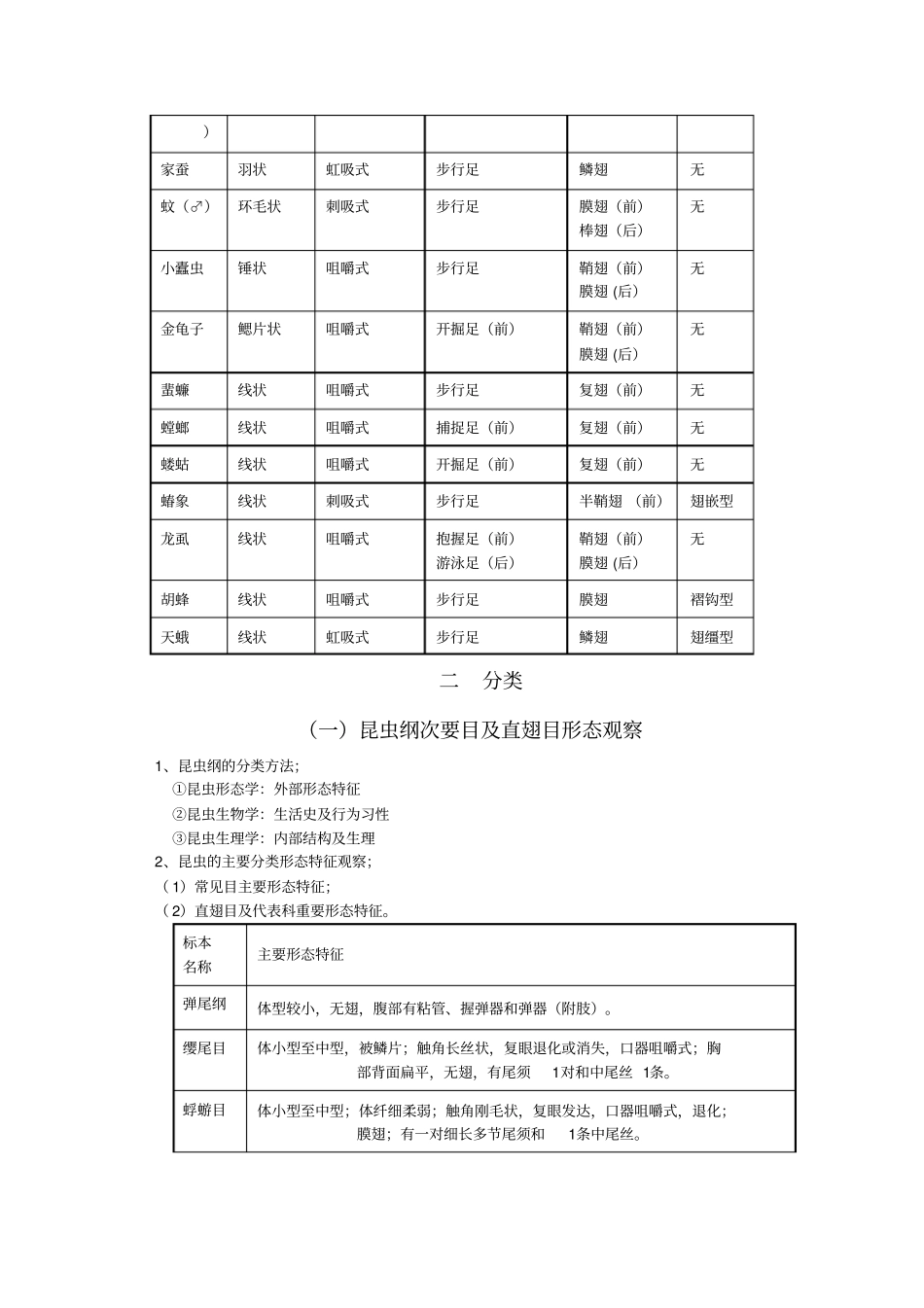 昆虫学试验复习资料_第2页