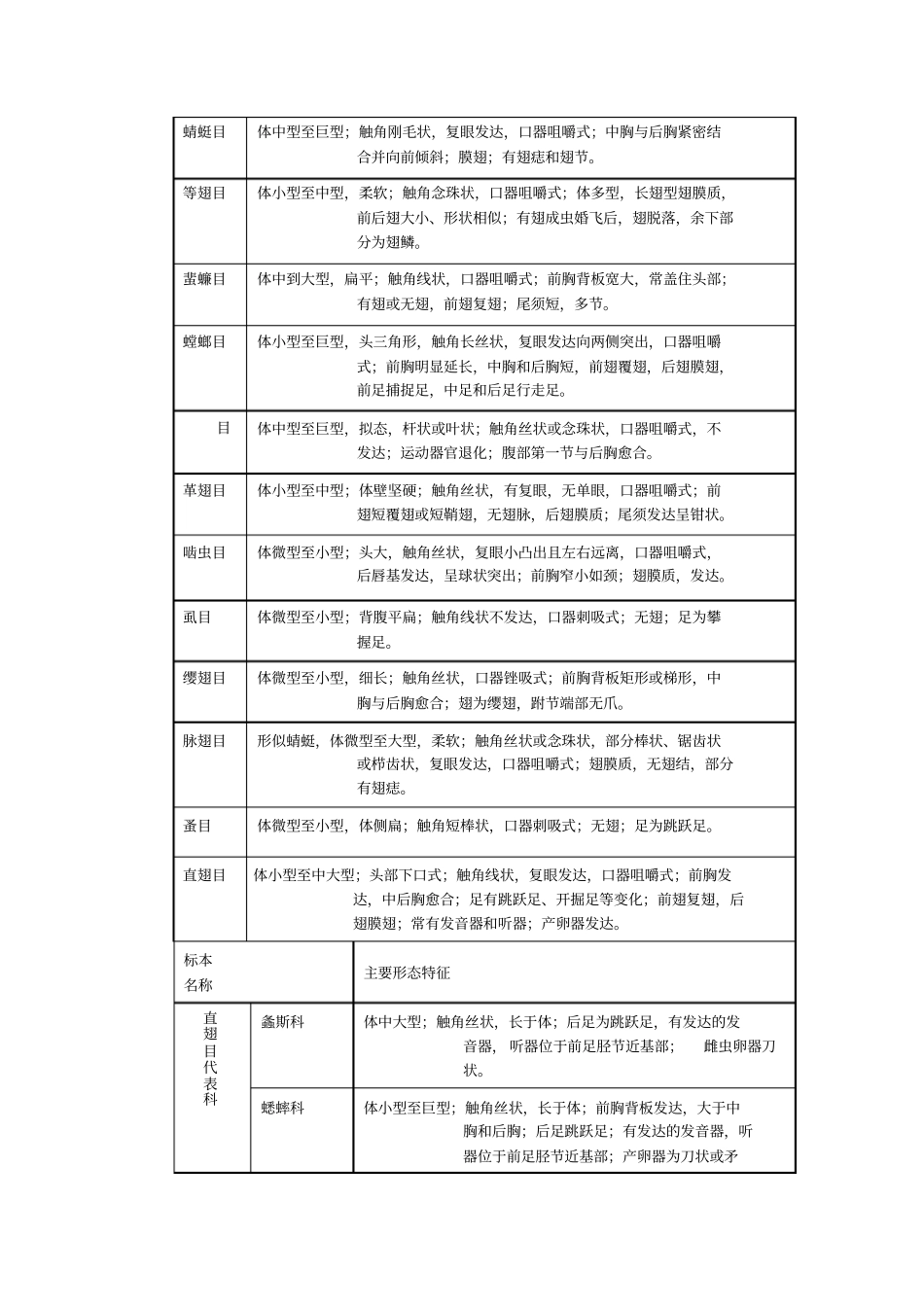 昆虫学试验复习资料_第3页