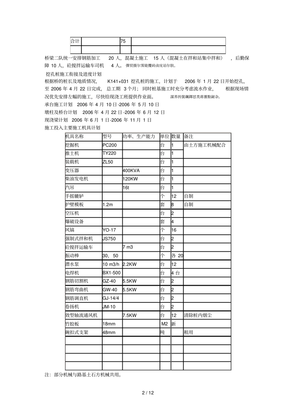 昌万路跨线桥施工组织设计方案_第2页