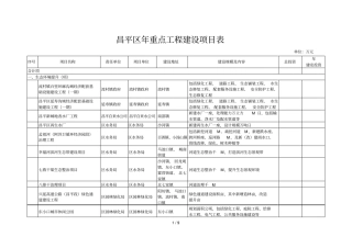 昌平区2019年重点工程建设项目表