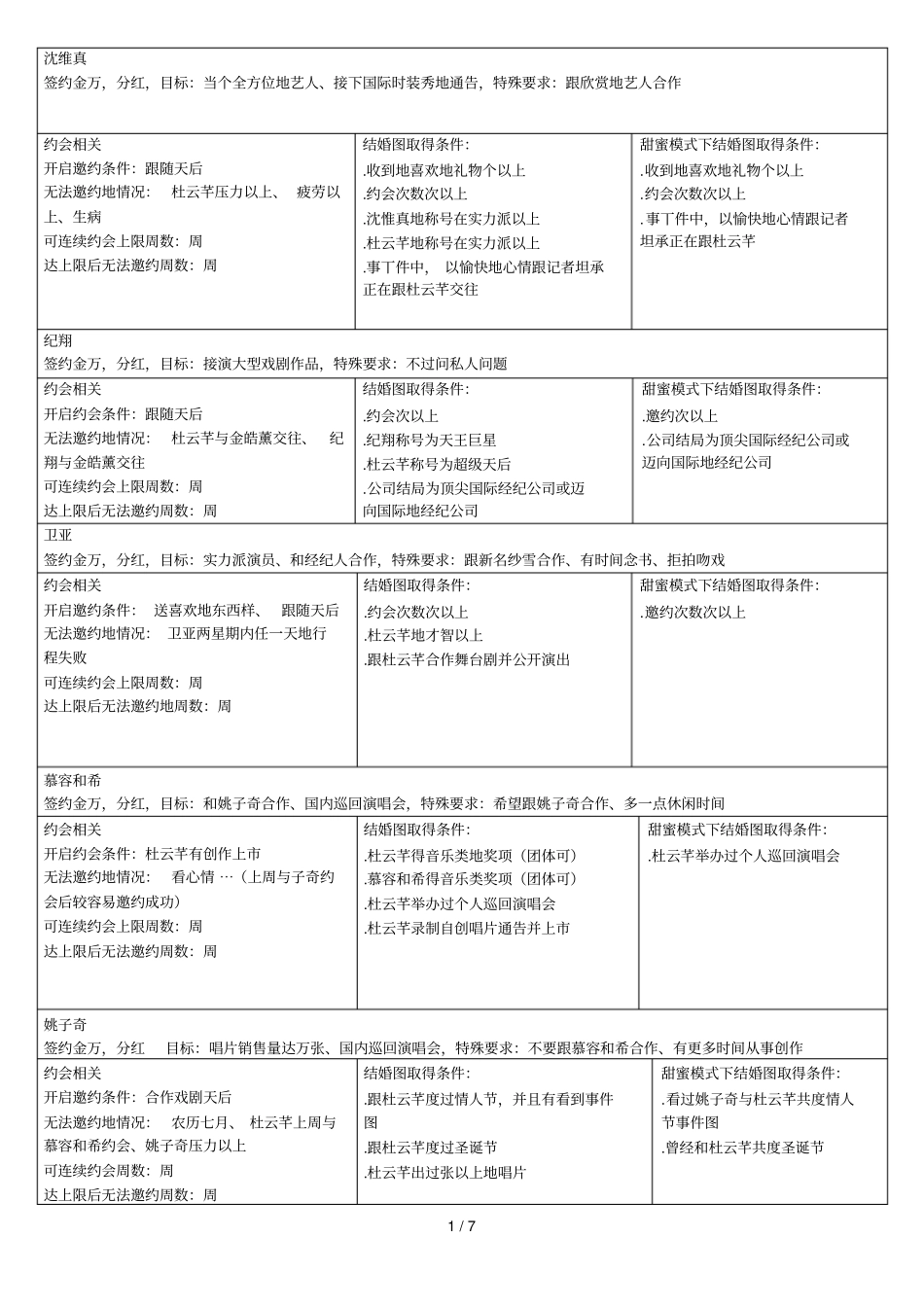 明星志愿3国外通告接拍条件_第1页
