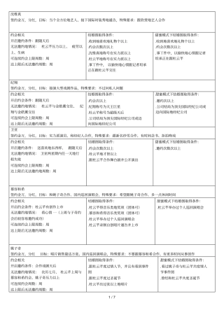 明星志愿3国外通告接拍条件