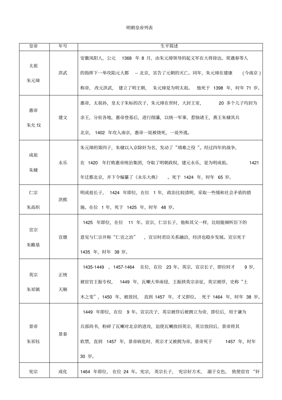 明朝历代皇帝列表_第1页