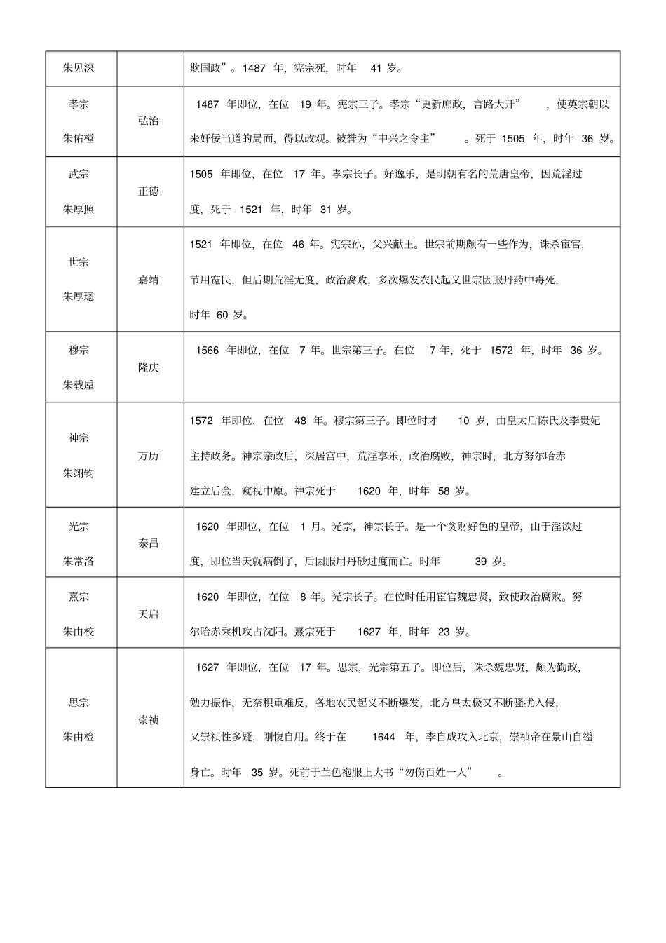 明朝历代皇帝列表_第2页