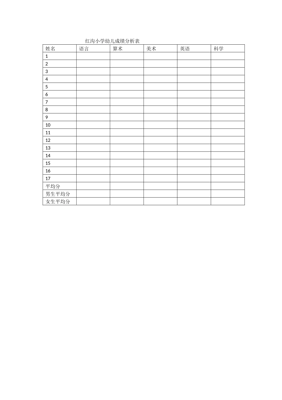 红沟小学幼儿成绩分析表_第1页