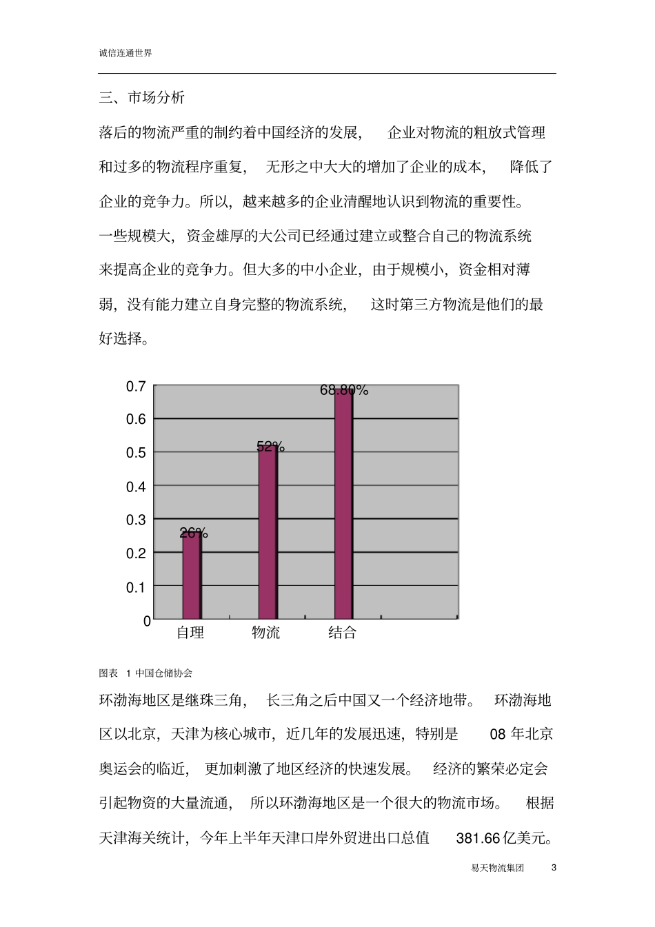 易天物流企业计划书公司简介_第3页
