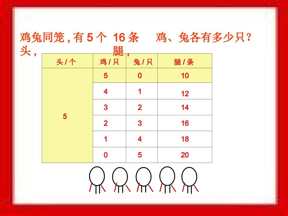 鸡兔同笼课件 (4)_第2页