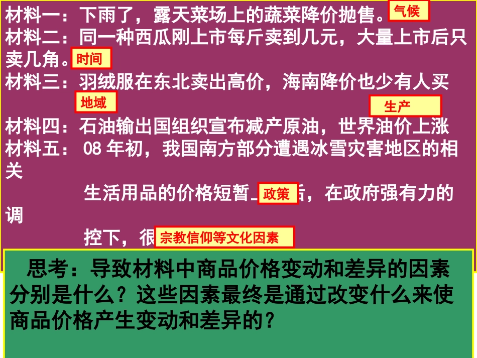 影响价格的因素及影响_第3页