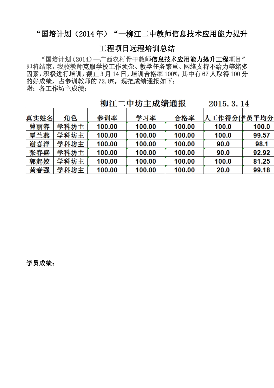 “国培计划（2014年）“—柳江二中教师信息技术应用能力提升工程项目总结_第1页