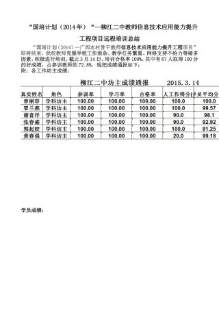 “国培计划（2014年）“—柳江二中教师信息技术应用能力提升工程项目总结