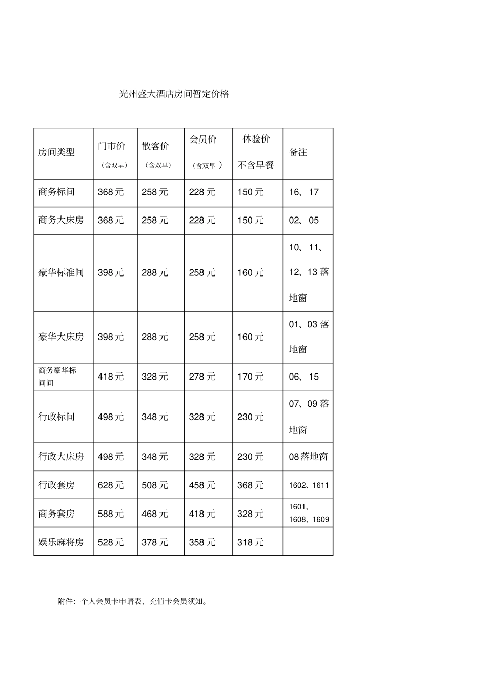 星级酒店充值会员卡的方案酒店管理_第2页