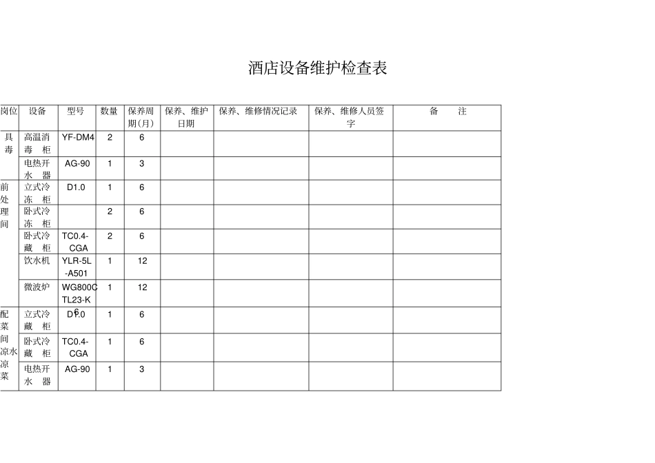 星级酒店设备维护检查表_第1页