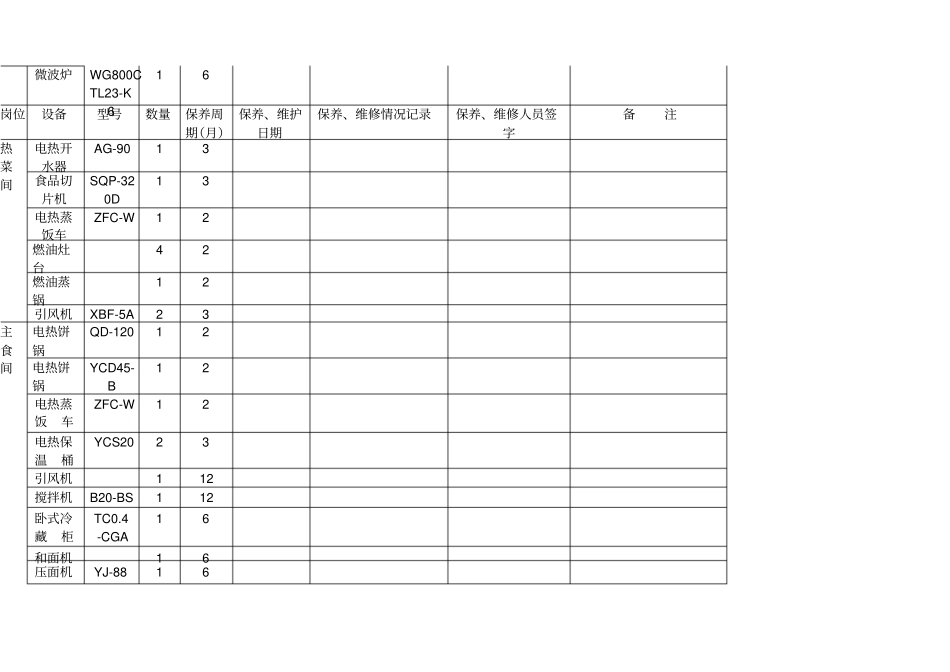 星级酒店设备维护检查表_第3页