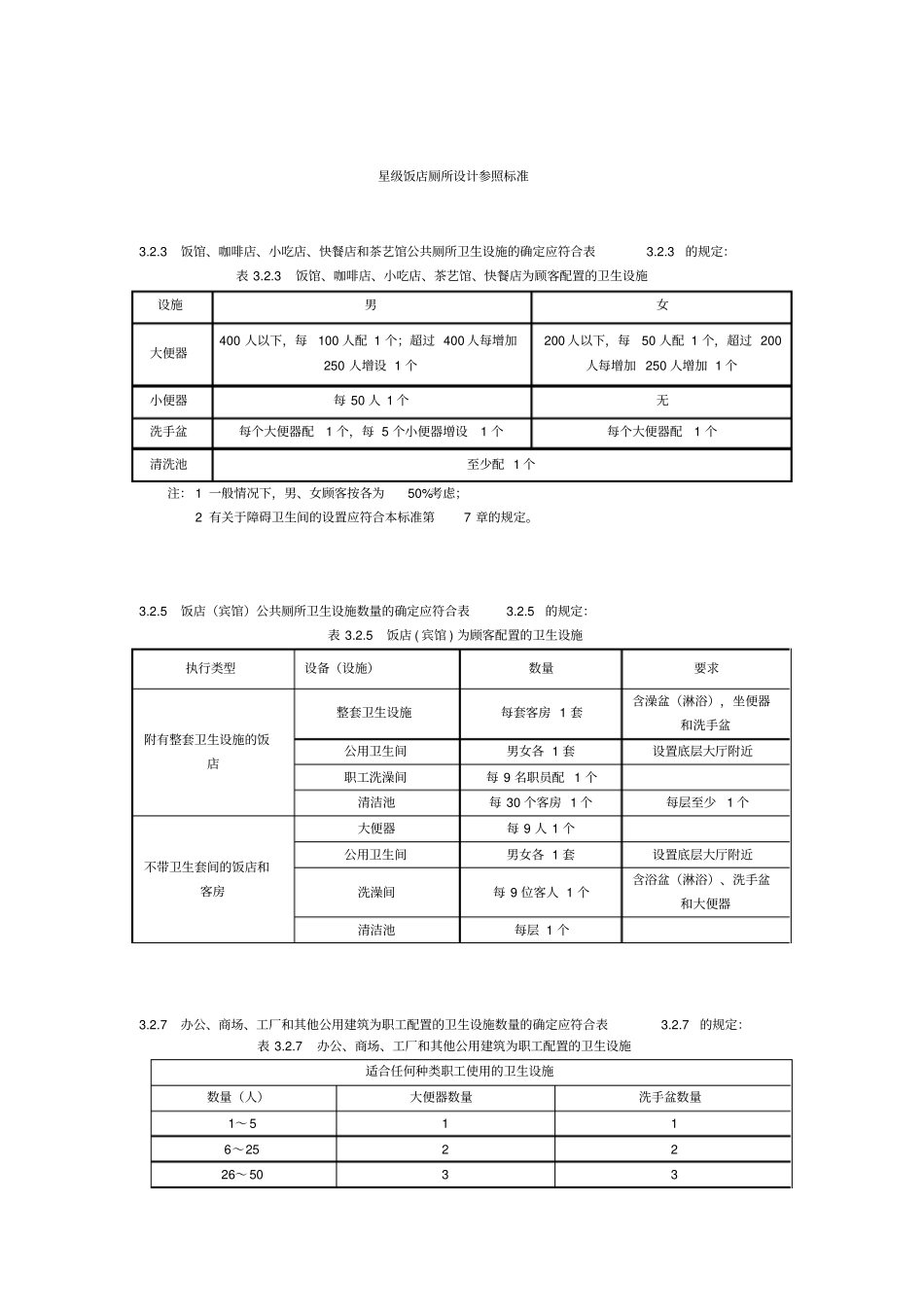 星级饭店卫生间参照标准_第1页