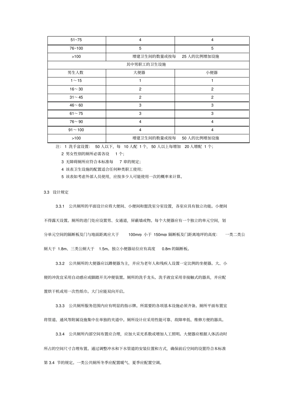 星级饭店卫生间参照标准_第2页