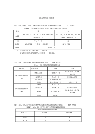 星级饭店卫生间参照标准