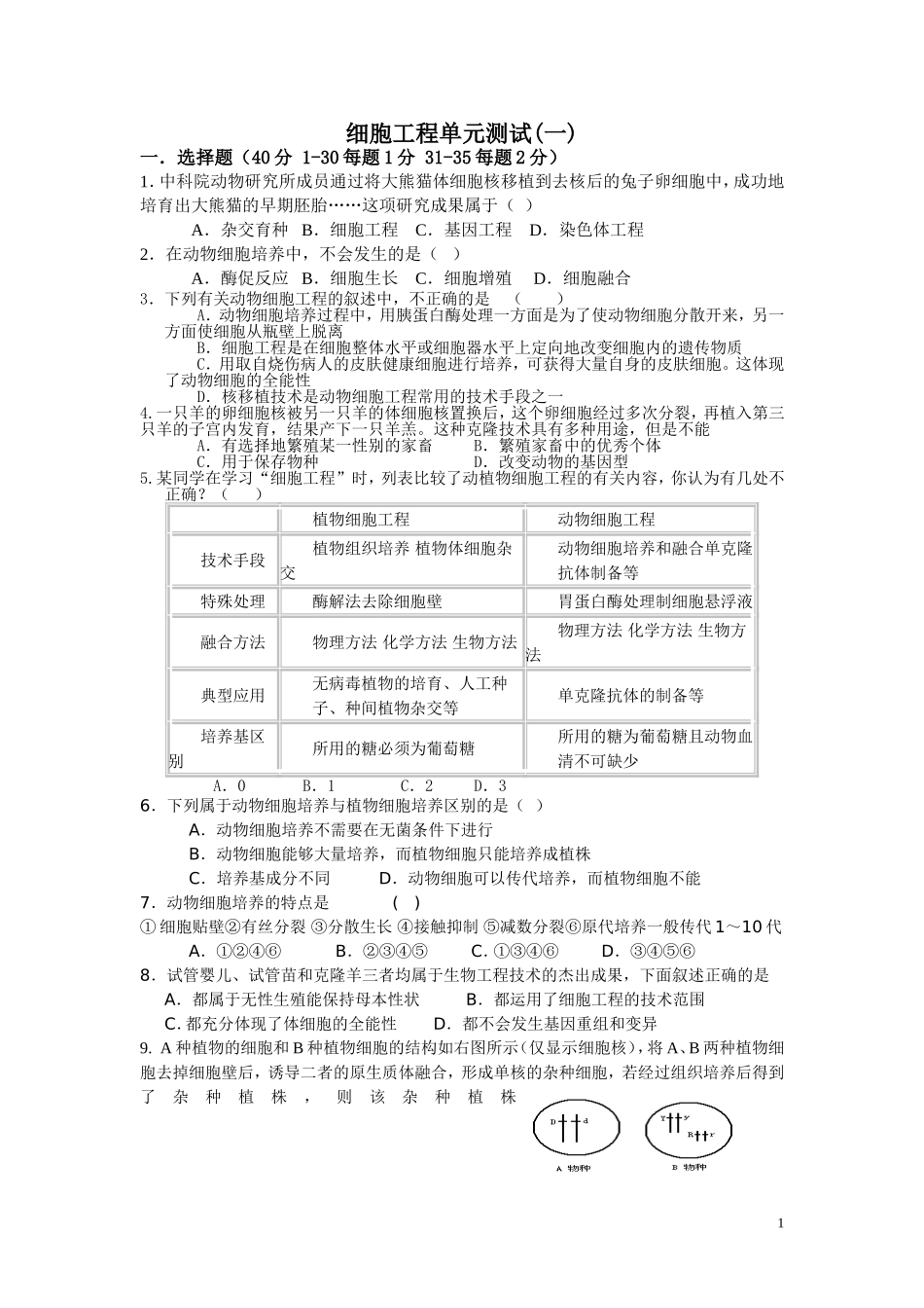 细胞工程测试题一_第1页