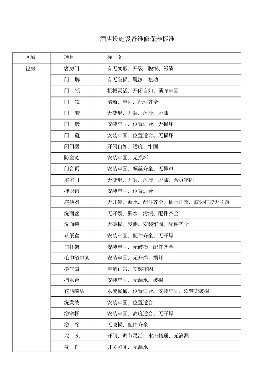 星级酒店设施设备维修保养标准_第1页