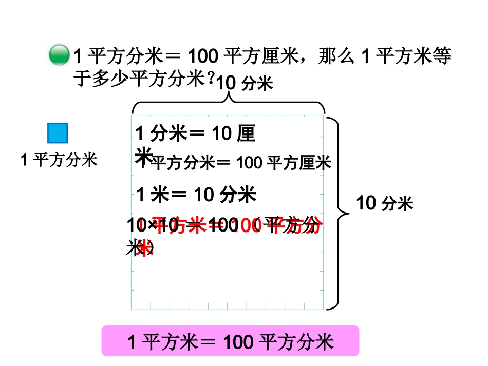 面积单位换算_第3页
