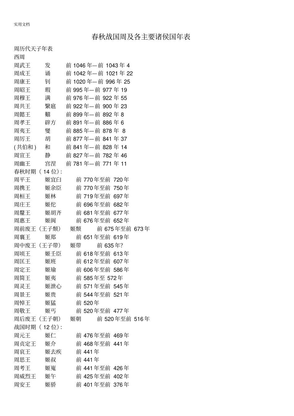 春秋战国各主要诸侯国历代国君_第1页