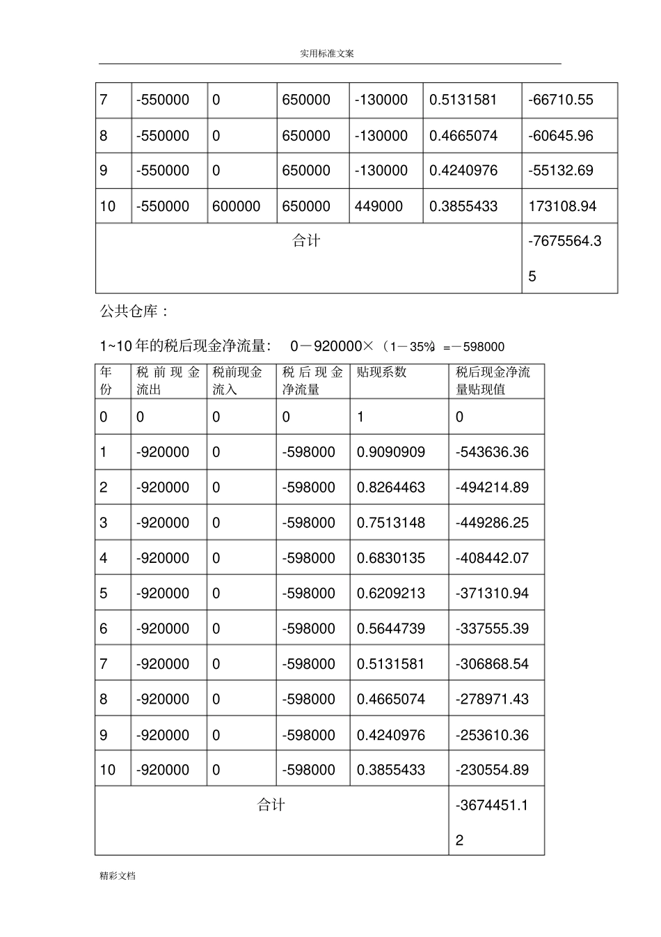 春雷公司在某地区有较大量且比较稳定地存储空间需求_第2页