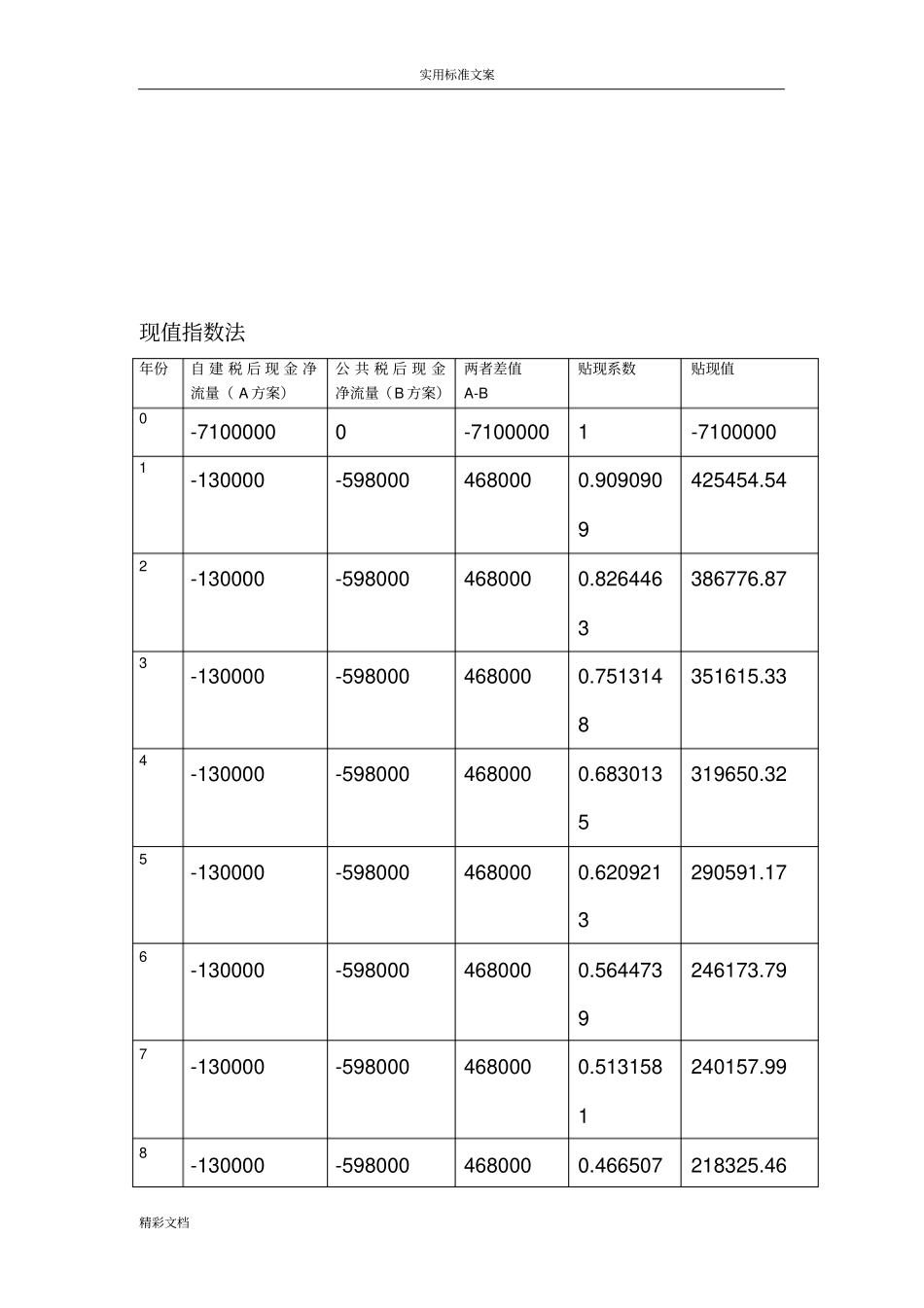 春雷公司在某地区有较大量且比较稳定地存储空间需求_第3页