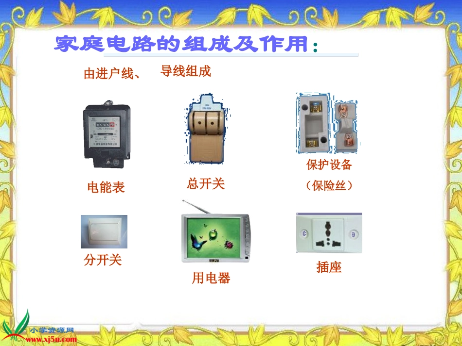 《安全用电》课件_第3页