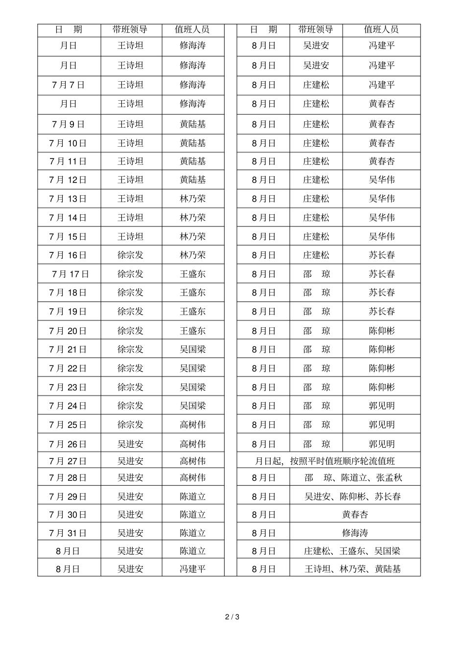 晋江二中暑假安全保卫工作方案_第2页