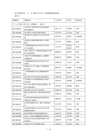 晋江教育科学十一五规划第二批立项课题结题验收