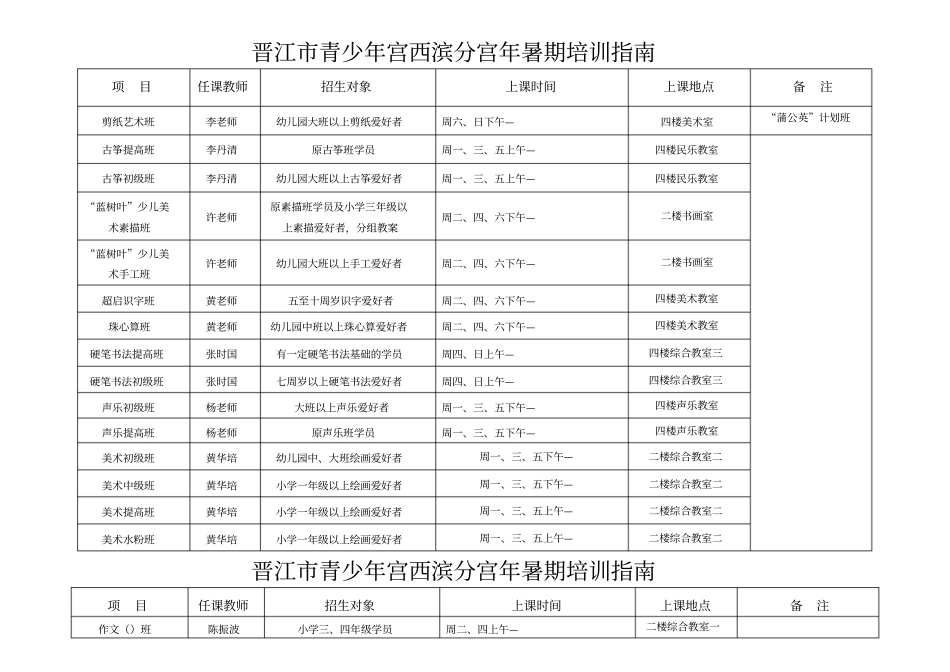 晋江青少年宫西滨分宫2019年暑期培训指引_第1页