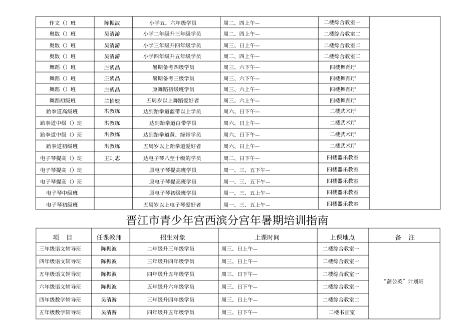 晋江青少年宫西滨分宫2019年暑期培训指引_第2页