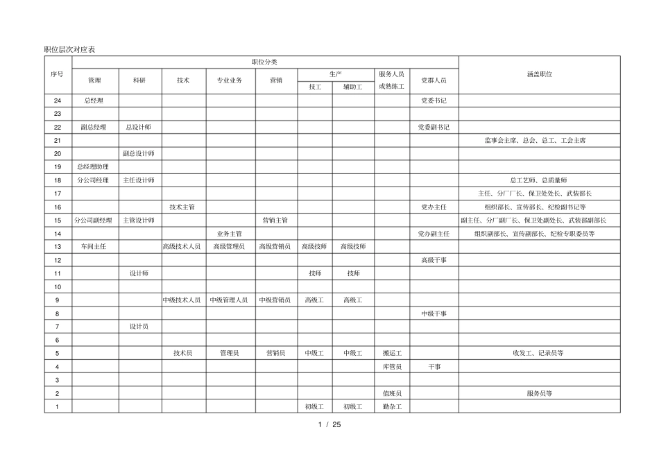 晋西机器工业集团公司职位评价系统_第3页