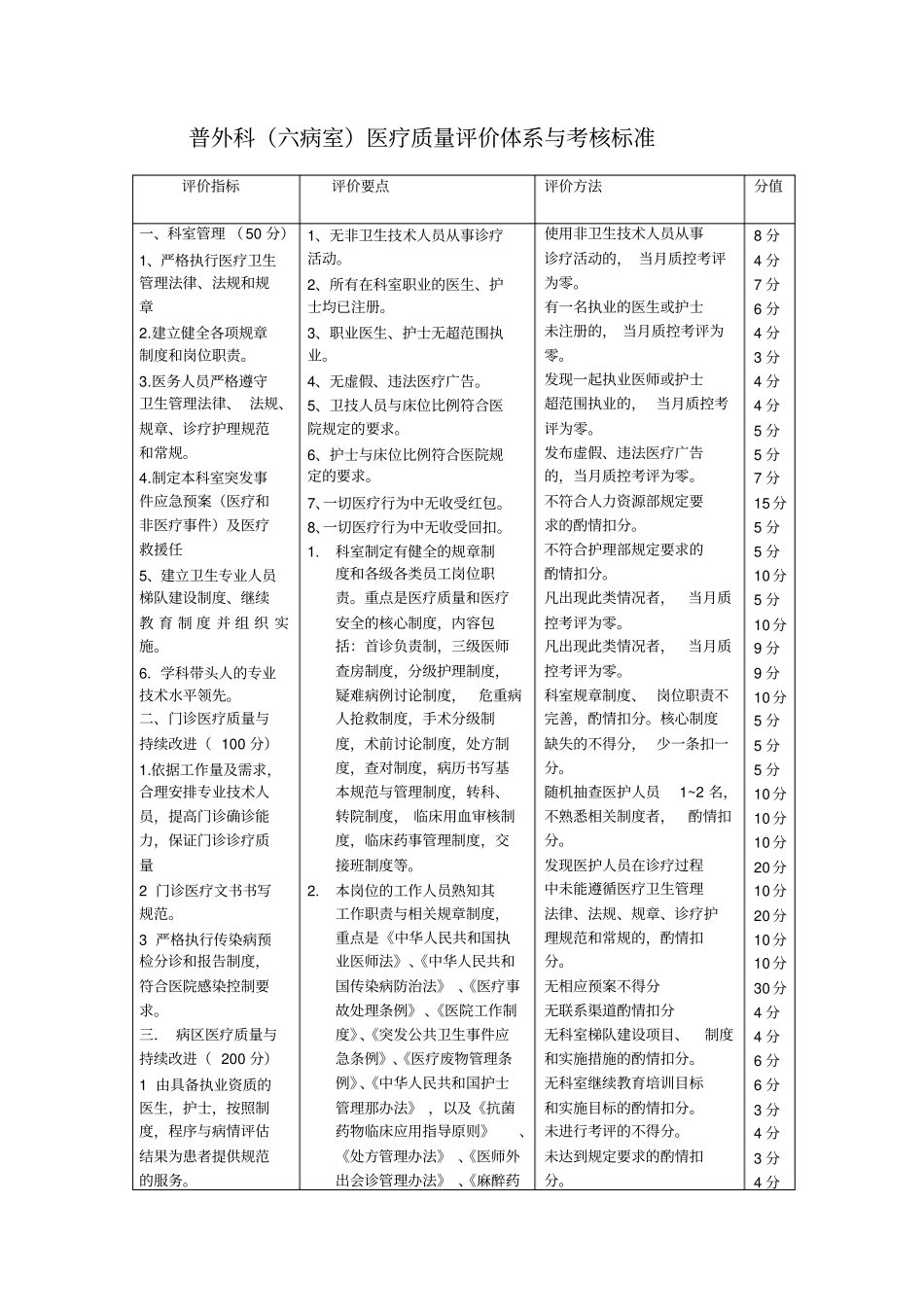 普外科医疗质量评价体系与考核标准_第1页