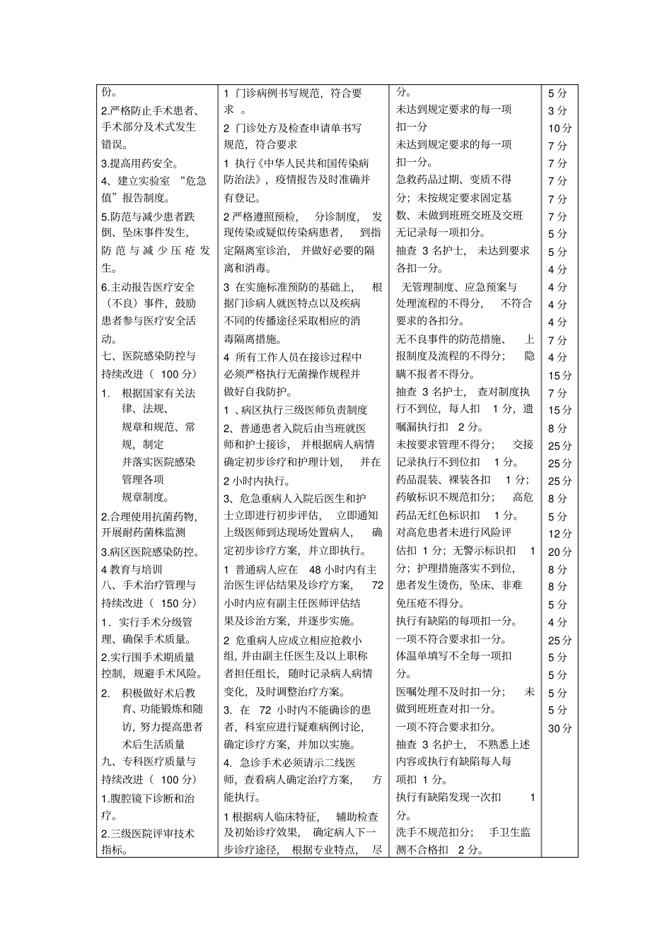 普外科医疗质量评价体系与考核标准_第3页