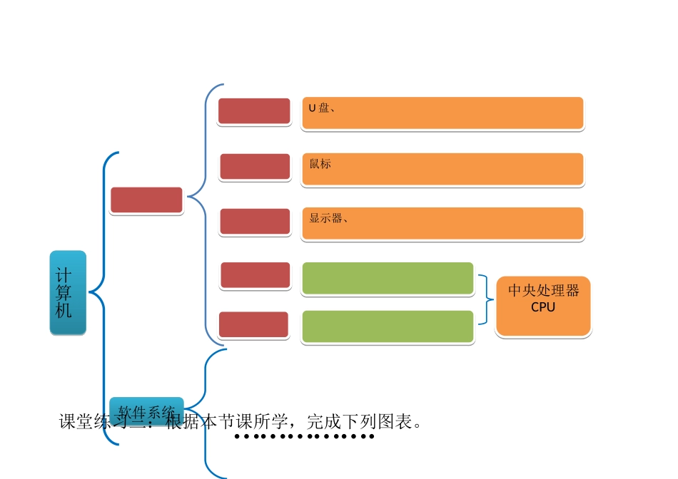 计算机的组成小练习_第2页