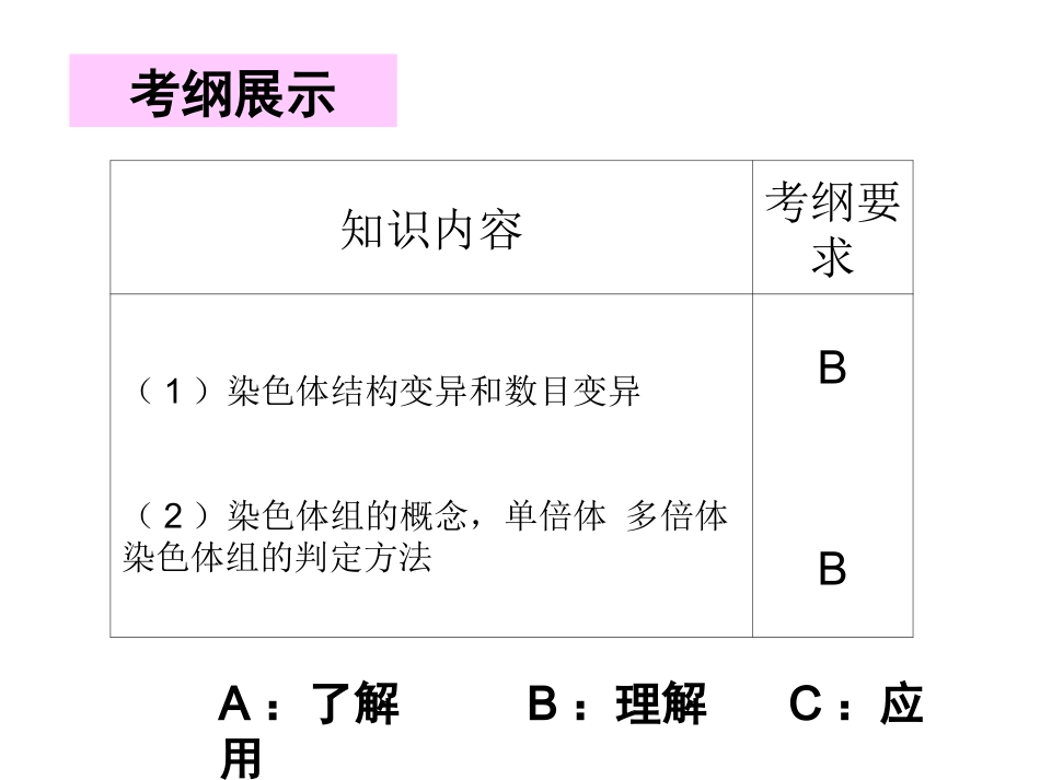 染色体变异习题课_第2页