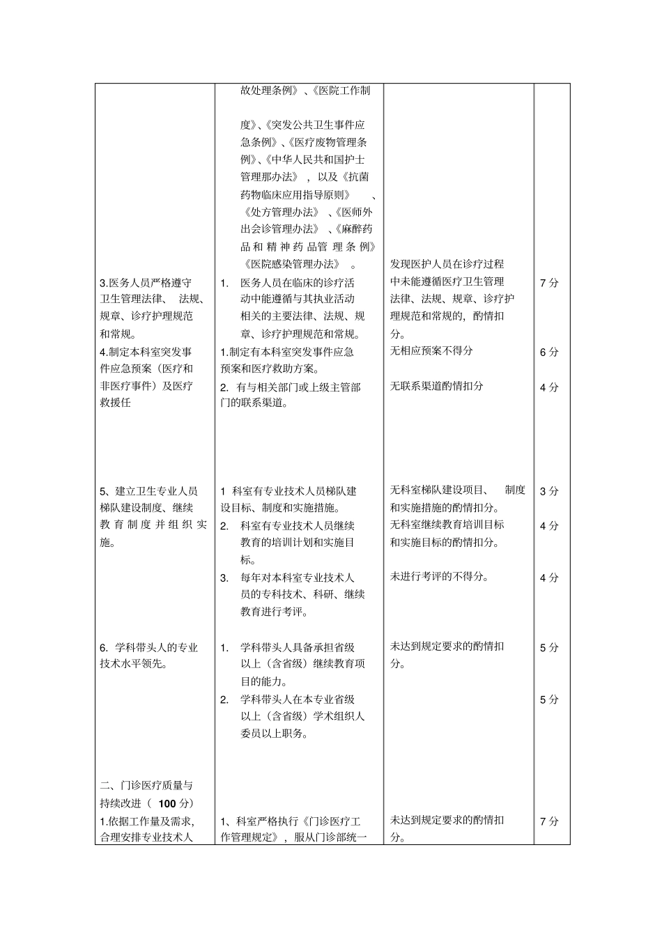 普外科医疗质量评价体系与考核标准资料_第2页