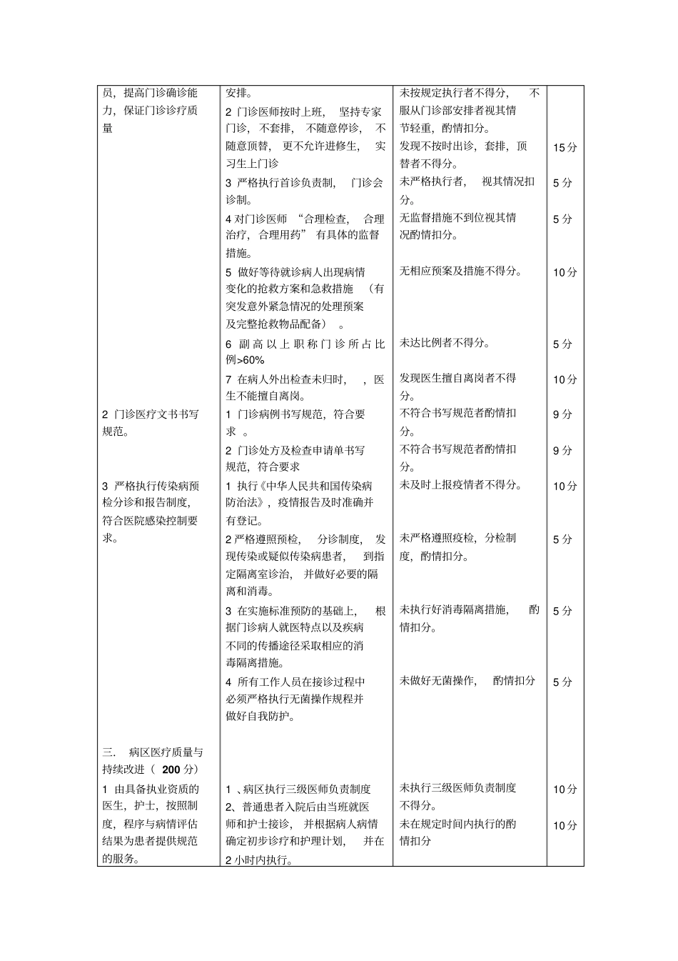 普外科医疗质量评价体系与考核标准资料_第3页