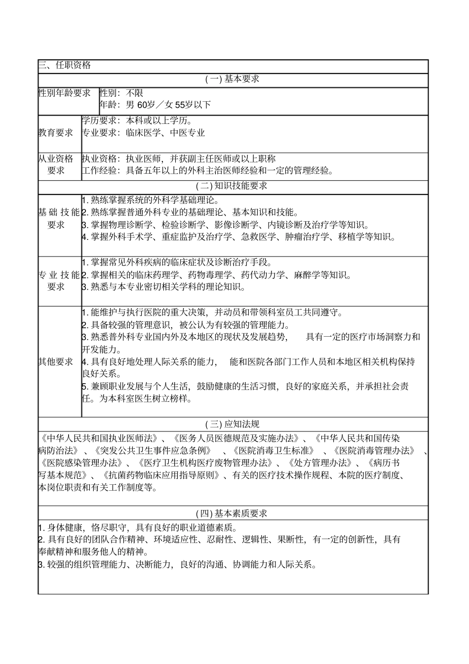 普外科主任岗位说明书_第2页